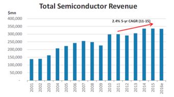 2016年科技、電信與媒體行業展望 摩根士丹利報告解析與互聯網產品設計開發實踐